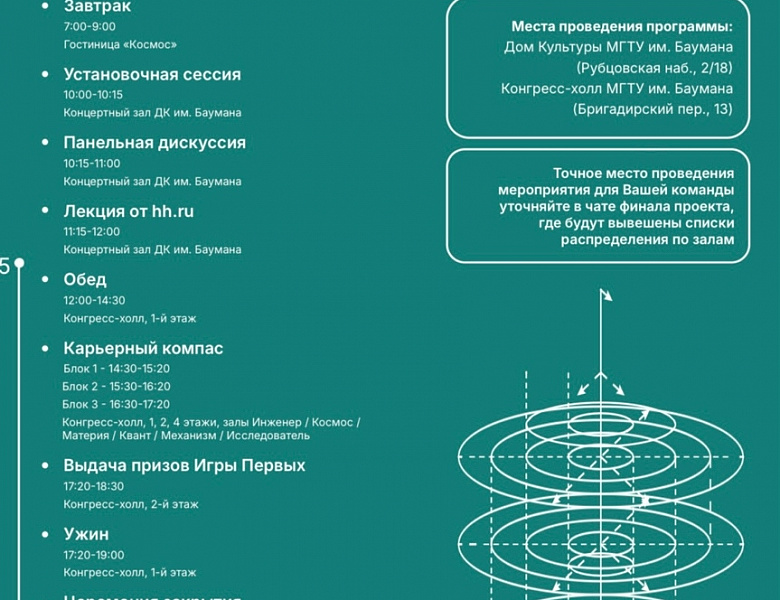 День выдался супер продуктивным и волнительным.