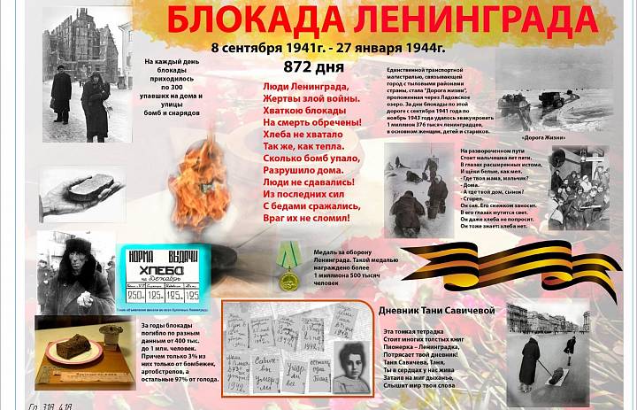 Конкурс классных уголков. Группа 318